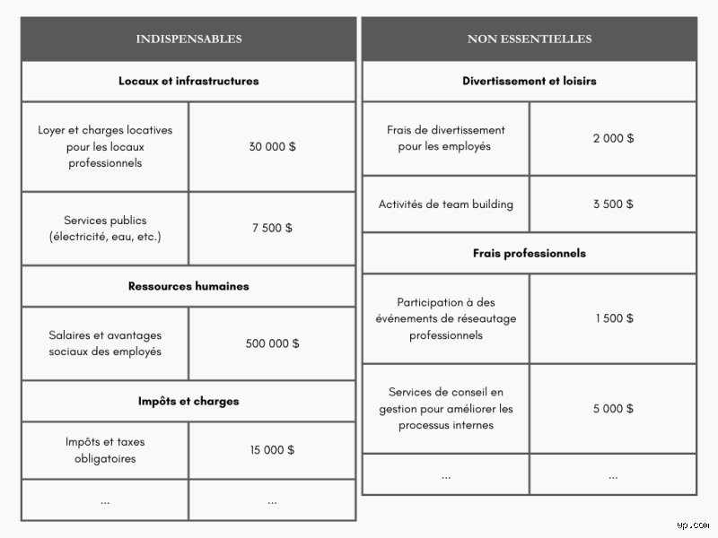 Quels sont des exemples de dépenses non essentielles ? Le guide complet pour traquer les fuites financières de votre budget