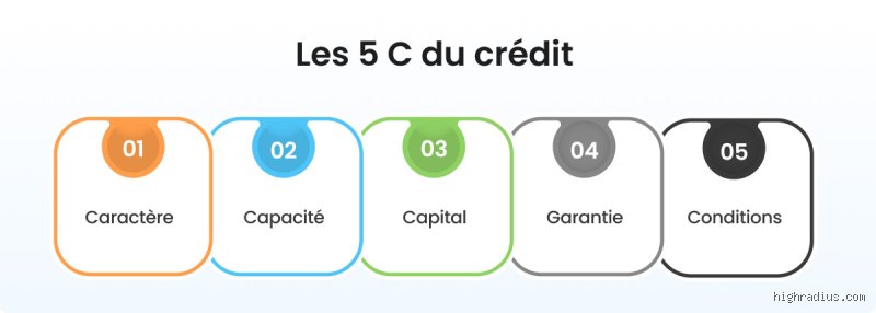 Pourquoi maîtriser les 4 C du crédit est le sésame pour débloquer vos financements bancaires les plus ambitieux