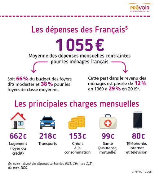Quels sont les deux types de dépenses ? Comprendre enfin la frontière réelle entre vos besoins vitaux et vos envies passagères