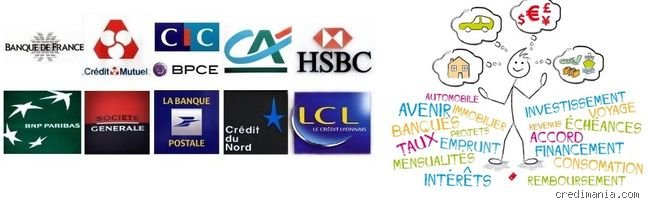 Quels sont les différents types d'établissements de crédit et comment s'y retrouver dans la jungle bancaire française ?