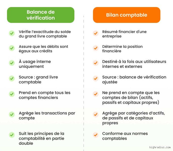 Quels sont les éléments vérifiés lors d'une vérification de crédit : tout ce que les banques voient vraiment sur vous