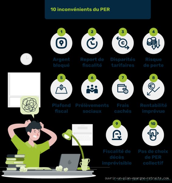 Quels sont les inconvénients d'un plan d'épargne retraite ? La face cachée du PER décortiquée par nos experts