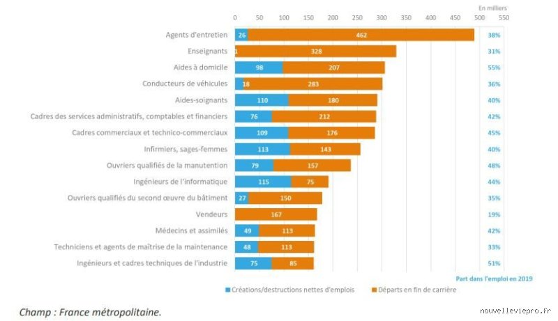 Quels sont les métiers d'avenir pour 2030 ? Le guide complet pour anticiper les mutations radicales du marché du travail