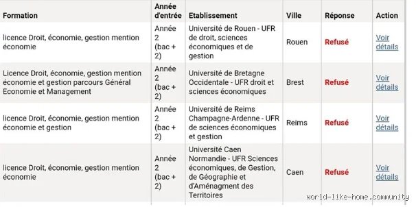 Quels sont les motifs de refus d'admissibilité : comprendre les rouages complexes de l'élimination administrative et académique