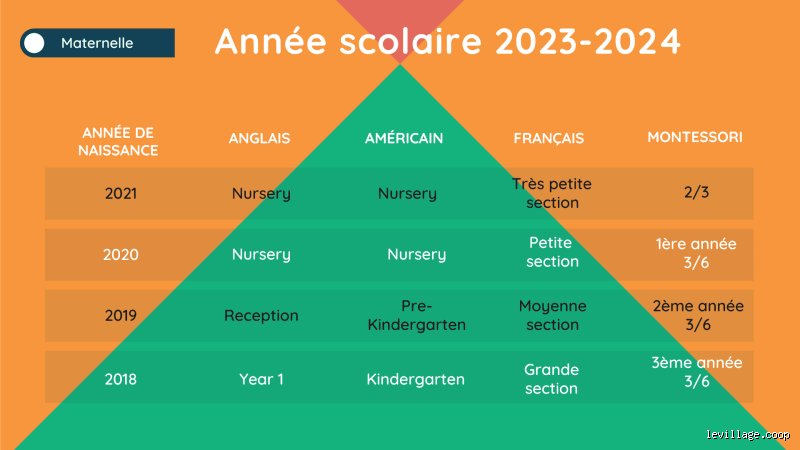 Quels sont les niveaux scolaires en France : un guide complet pour s'y retrouver