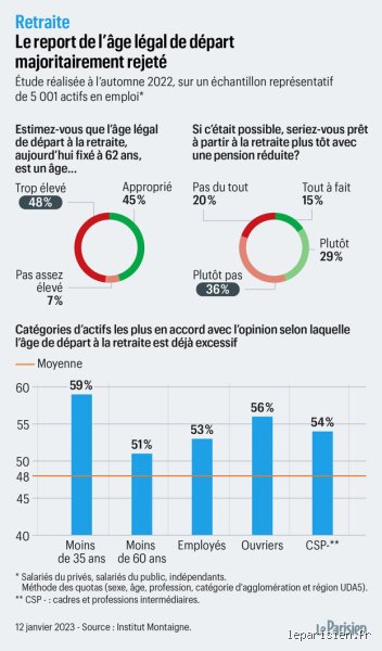 Quels sont les retraités qui vont être augmentés en 2025 ? Le guide complet sur la revalorisation des pensions