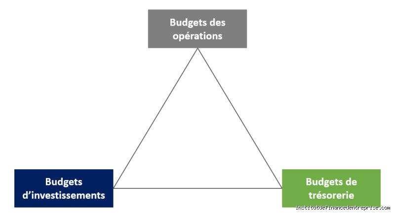 Quels sont les trois principaux types de dépenses ? Le guide pour enfin comprendre où part votre argent