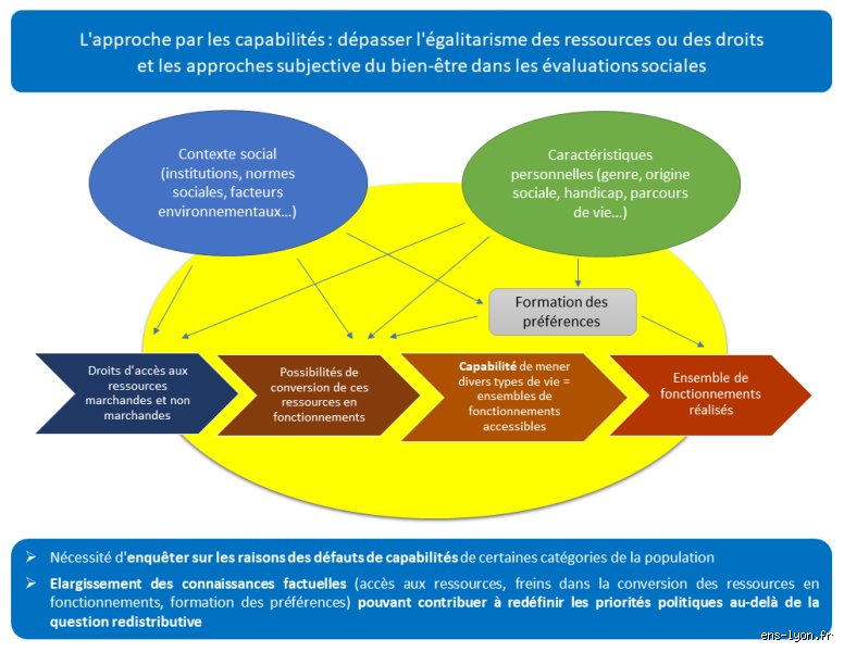 Quels sont les types d'inégalités entre les sexes, Amartya Sen ? Analyse d'un héritage intellectuel révolutionnaire