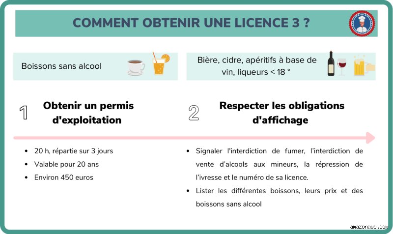 Qui peut obtenir la licence 3 ?