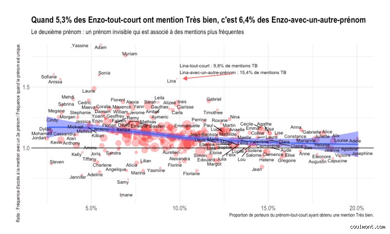 Qui possède le plus de deuxièmes prénoms au monde ?