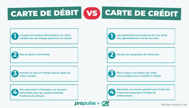 Vaut-il mieux payer par carte de débit ou par virement bancaire : le comparatif ultime pour sécuriser vos finances