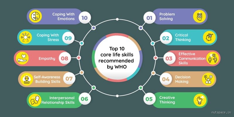 What are 10 core life skills ? Pourquoi maîtriser ces compétences de vie change radicalement votre trajectoire personnelle