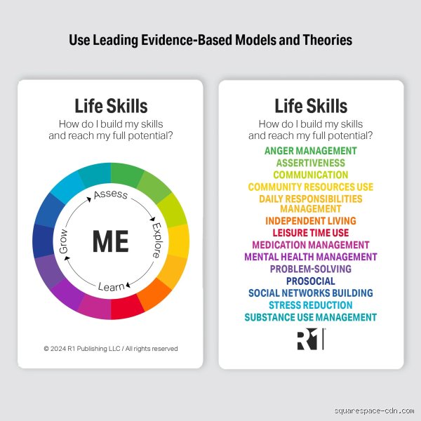 Qu'est-ce que les "7 important life skills" et pourquoi personne ne semble d'accord sur leur définition ?