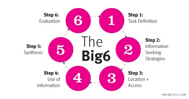 Savoir traiter l'information à l'heure du tout-numérique : comprendre ce que sont réellement les Big Six Skills
