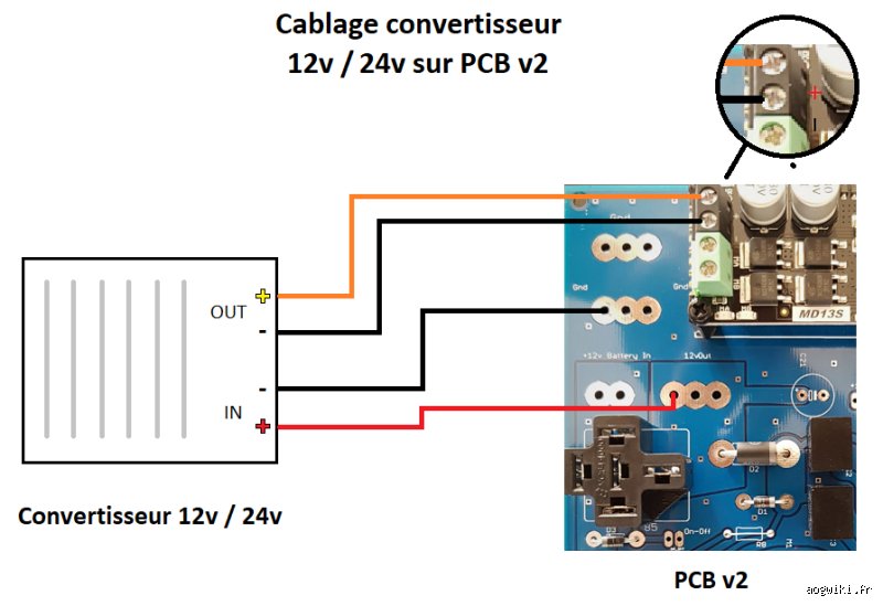 Comment brancher un appareil 24V sur du 12V ?