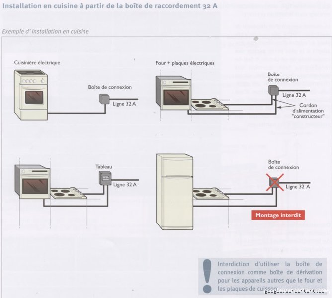 Comment brancher une cuisinière triphasée sur une prise normale ?