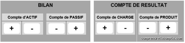Comment diminuer le débit ?