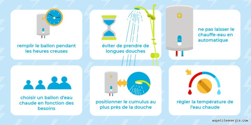 Comment économiser l'électricité pour un cumulus ?