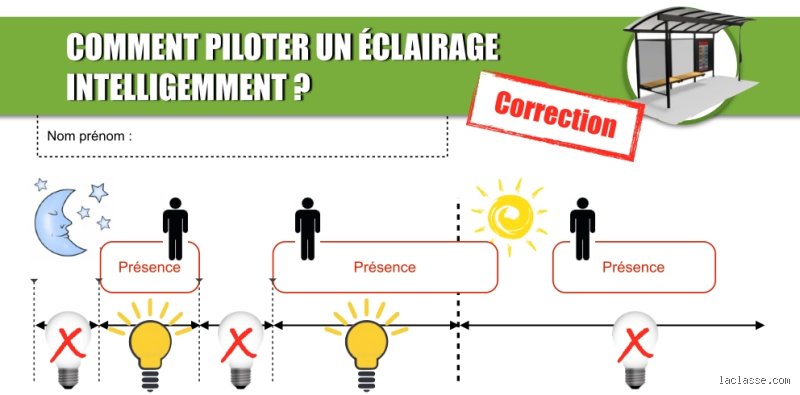 Comment piloter un éclairage intelligemment pour transformer radicalement votre confort domestique et réduire vos factures d'énergie