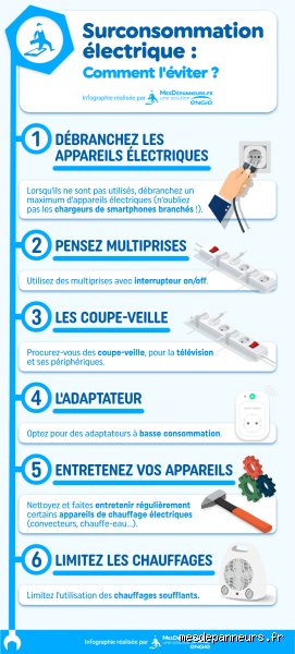 Comment savoir si on a une surconsommation d'électricité : le guide pour démasquer les fuites d'énergie chez soi