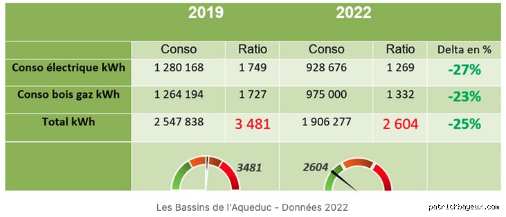 Coût électricité piscine par mois ? La vérité sur votre facture sans langue de bois ni fausses promesses