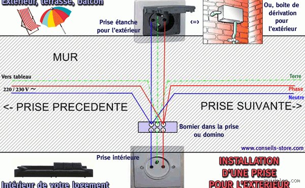 Où trouver une prise dehors ?