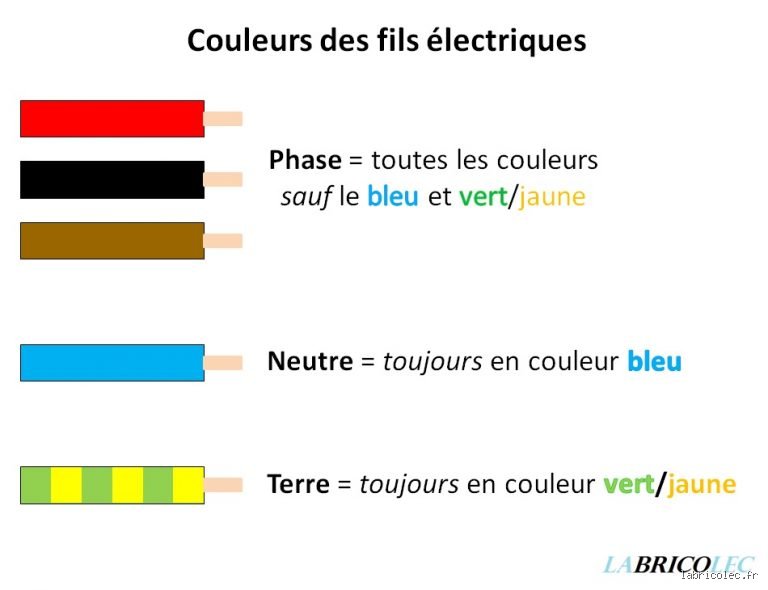 Mais pourquoi diable le neutre est-il toujours bleu ?! L'explication qui va vous bluffer !
