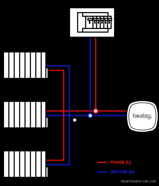 Fil Pilote : Le Cerveau Caché de Votre Radiateur Électrique