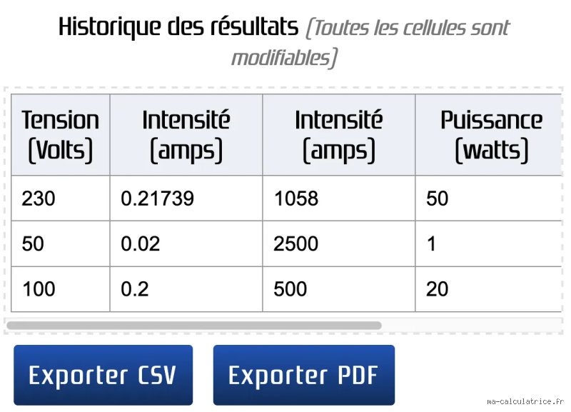 Quel ampérage pour 100 Watt : le guide complet pour éviter de faire griller vos appareils domestiques