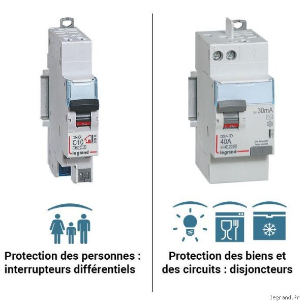 Quel disjoncteur pour 1700W ? Les essentiels pour une installation sûre