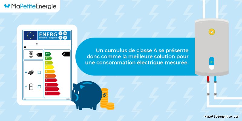 Quelle est la Puissance d'un Cumulus ? Démêler le Vrai du Faux pour votre Eau Chaude