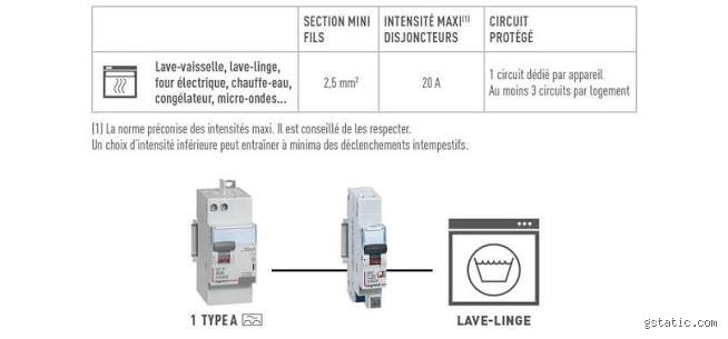 Quelle prise de courant pour une machine à laver ? Le guide électrique pour éviter le court-circuit à la maison