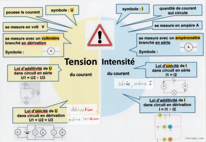 Quelles sont les 3 règles de l'électricité ? Comprendre les piliers invisibles qui alimentent notre quotidien moderne