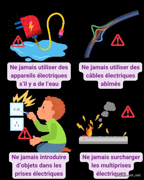 Quelles sont les 5 règles de sécurité électrique pour éviter l'accident sur vos chantiers et à la maison ?
