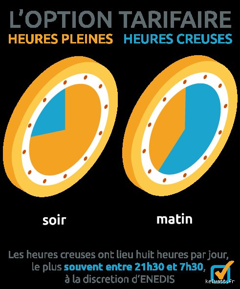 Quelles sont les heures creuses le week-end ?