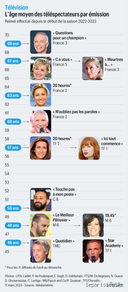 20 ans, est-ce que ça fait trop vieux pour une télévision ? Le guide pour décider s’il faut la garder ou la changer