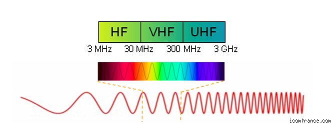 À quoi sert la fréquence 136 174 MHz ? Tout savoir sur la bande VHF et son rôle critique aujourd'hui