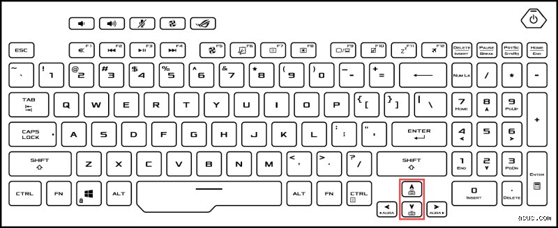 Comment activer le rétroéclairage du clavier sur un Asus TUF F15 : le guide ultime pour dompter les réglages Aura Core