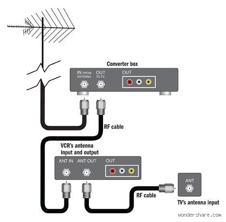 Comment fonctionne l’enregistreur numérique (DVR) sur un téléviseur : le guide technique complet pour enfin maîtriser vos enregistrements