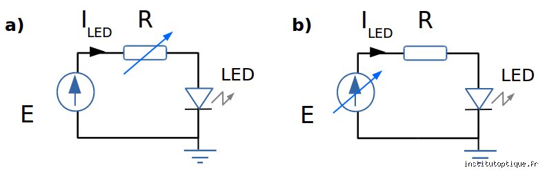 Comment modifier l'intensité des LED sans griller ses composants ni sacrifier la qualité de la lumière ?