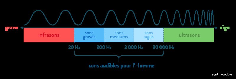 Comment savoir sur quelle fréquence je me trouve ? Le guide ultime pour maîtriser les ondes radio et mobiles