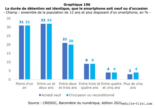 Quelle est la durée de vie moyenne d'un Samsung ? Le verdict sans concession sur la longévité réelle de votre smartphone