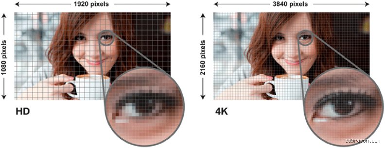 L'œil humain peut-il distinguer la 8K de la 4K : un saut technologique réel ou une vaste illusion marketing ?