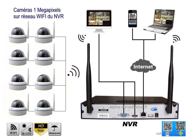 Le DVR possède-t-il une connexion Wi-Fi intégrée ? Tout ce qu’il faut savoir pour éviter les mauvaises surprises lors de l’installation
