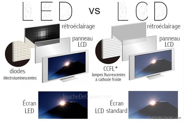 Les écrans LCD sont-ils rétroéclairés ? La vérité technique derrière la lumière de vos moniteurs