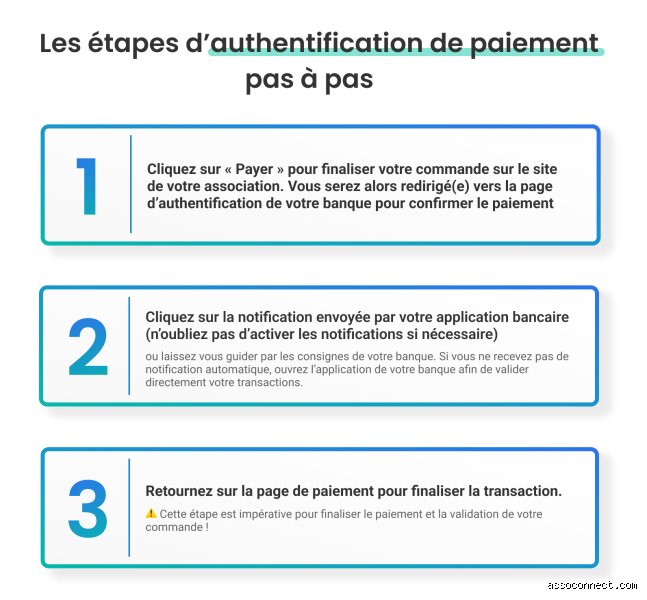 Pourquoi mon paiement échoue-t-il sans cesse ? Comprendre les blocages invisibles derrière vos transactions refusées