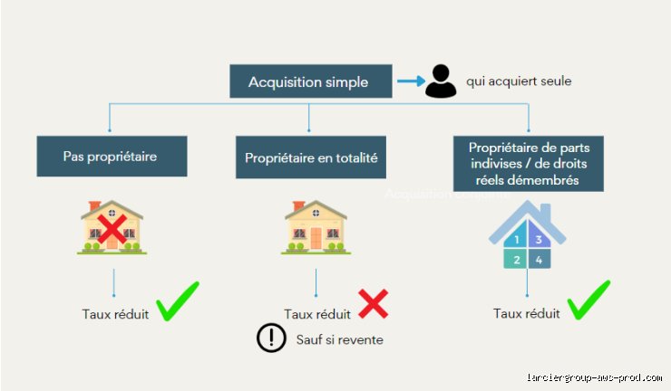 Qu'est-ce que la règle du 3 pour 1 en matière d'enregistrement et comment sauve-t-elle vos mixages du désastre acoustique ?