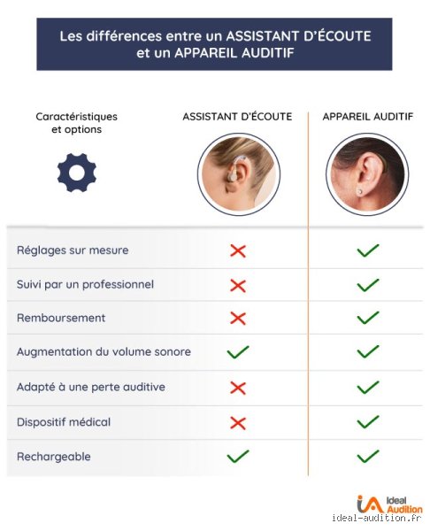 Qu'est-ce qui peut bloquer un dispositif d'écoute : le guide complet pour comprendre les failles de la surveillance audio