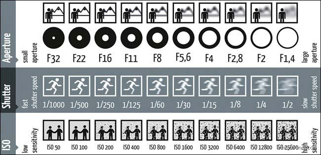 Que signifie la valeur 1,60 dans les paramètres de l'appareil photo et pourquoi ce chiffre change tout pour vos photos ?