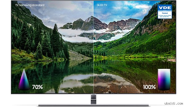 Quel est le meilleur écran : QLED ou OLED 4K ? Le guide ultime pour ne plus se tromper en 2026